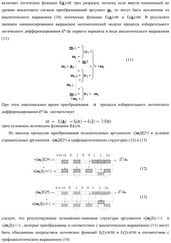 Способ избирательного логического дифференцирования d*/dn позиционных аналоговых сигналов &#177;[mj]f(2n) с учетом их логического знака m(&#177;) и функциональная структура для его реализации (варианты русской логики) (патент 2417431)