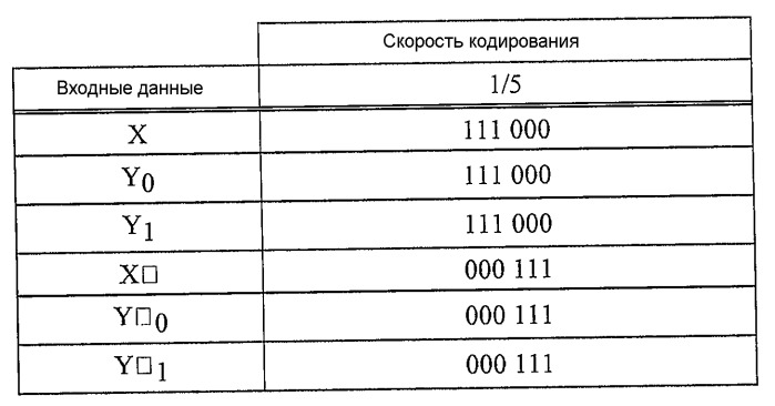 Способ и устройство для передачи сетевых идентификаторов в системе связи (патент 2407231)