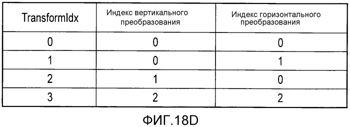 Способ кодирования изображения и способ декодирования изображения (патент 2580088)