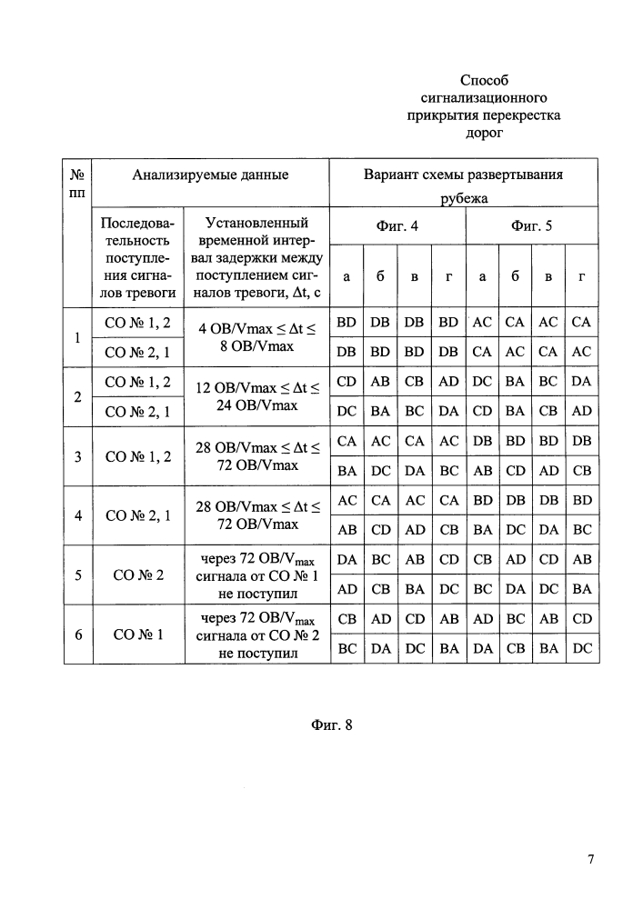 Способ сигнализационного прикрытия перекрестка дорог (патент 2606045)