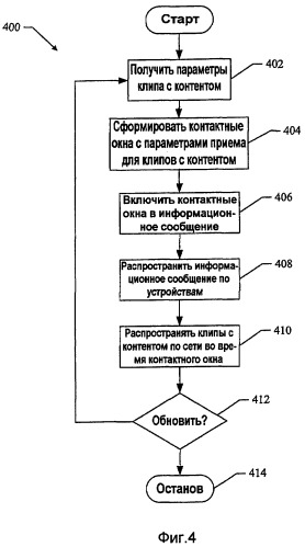 Передача плана доставки контента на мобильные терминалы (патент 2378799)