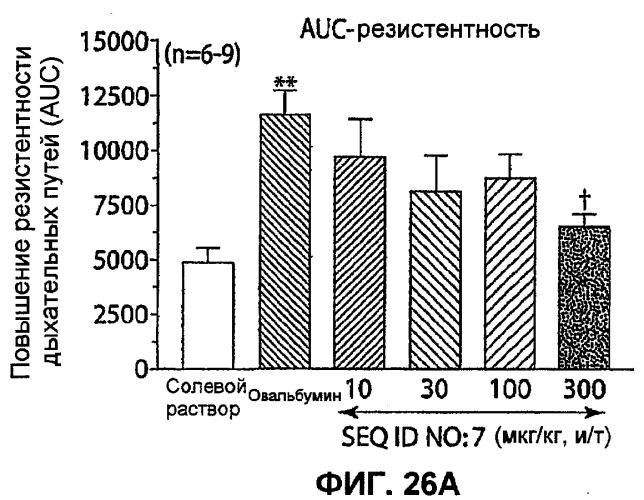 Полумягкие иммуностимулирующие олигонуклеотиды с-класса (патент 2393223)