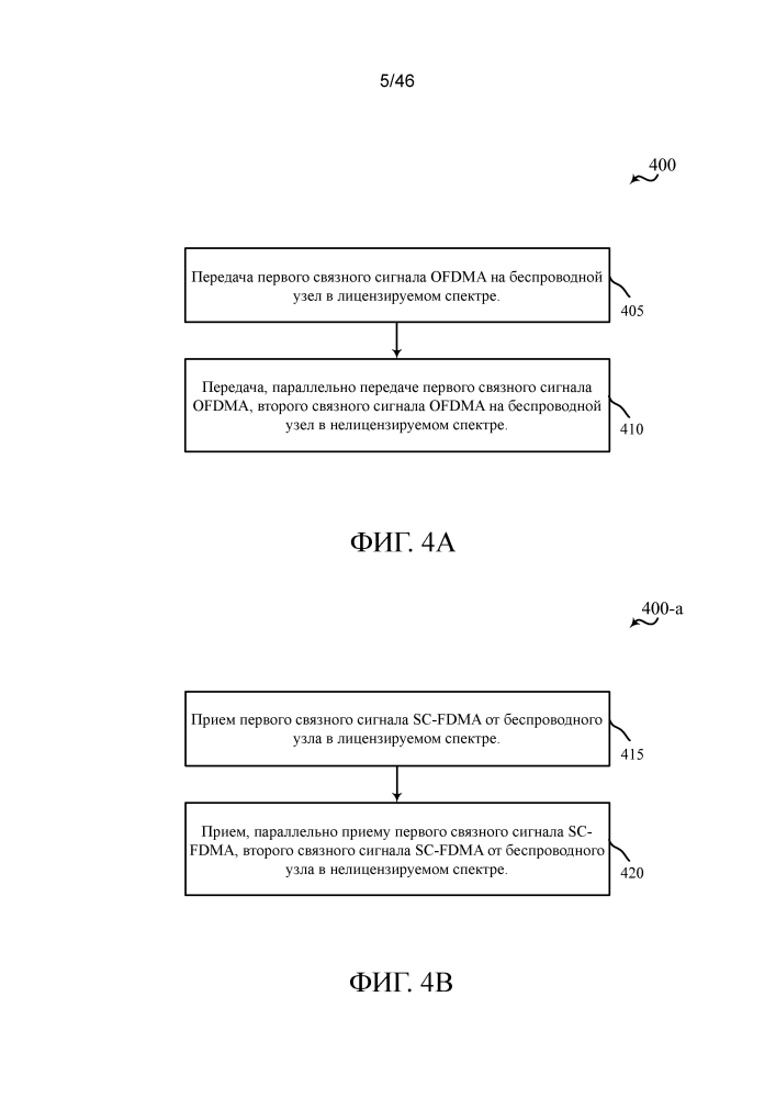 Параллельная беспроводная связь по лицензируемому и нелицензируемому спектрам (патент 2640736)