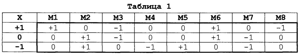 Устройство троичной схемотехники на токовых зеркалах (патент 2648565)