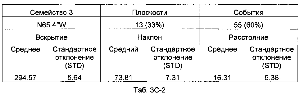 Анализ стратиграфии трещин (патент 2599914)