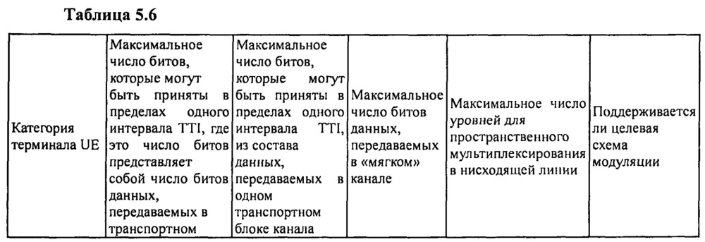 Способ, устройство и аппаратура для определения параметра нисходящей линии (патент 2635222)