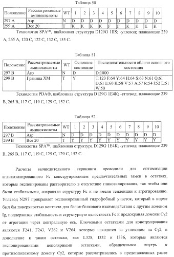 Антитело, содержащее fc-вариантную часть (варианты), фармацевтическая композиция, содержащая антитело, и способ лечения млекопитающего (патент 2390527)