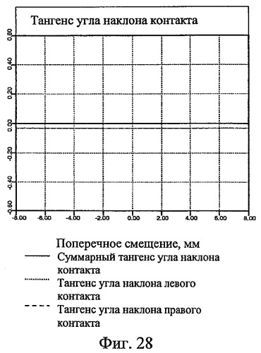 Профиль поверхности железнодорожного колеса (патент 2441762)