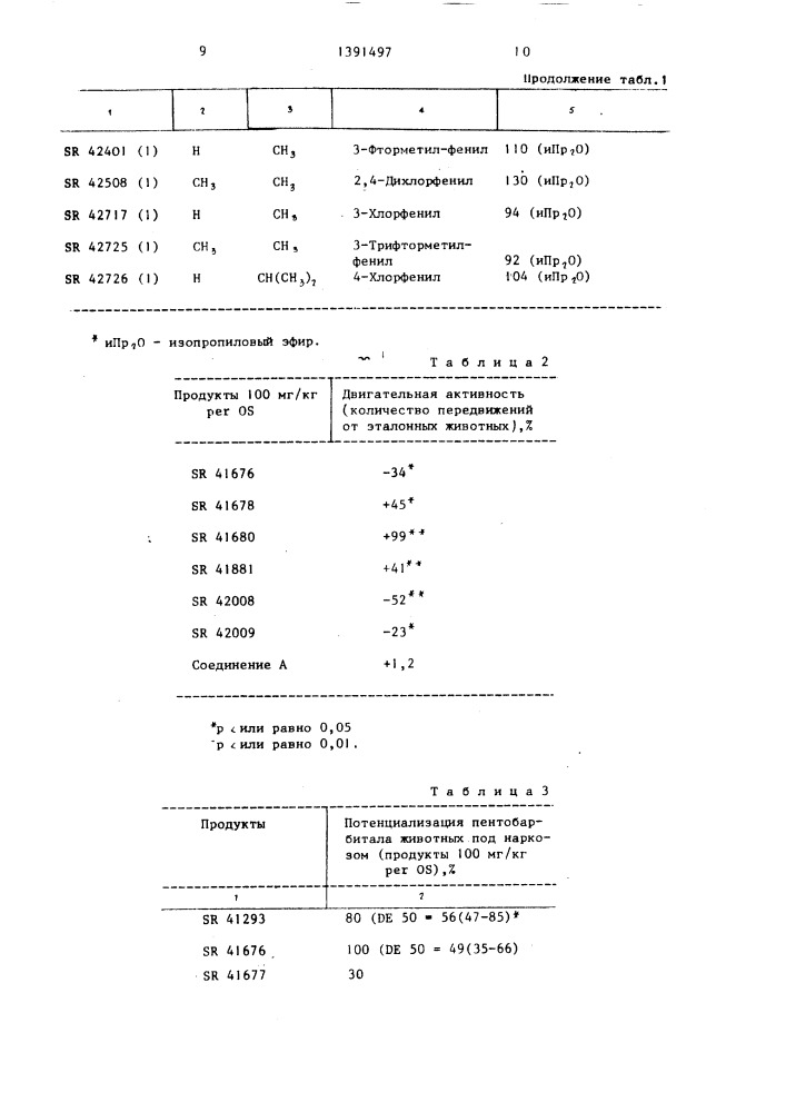 Способ получения пирролидинонов (патент 1391497)