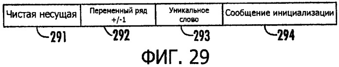 Система радиосвязи на основе приемопередатчиков с поддержкой совместного использования спектра (патент 2316910)