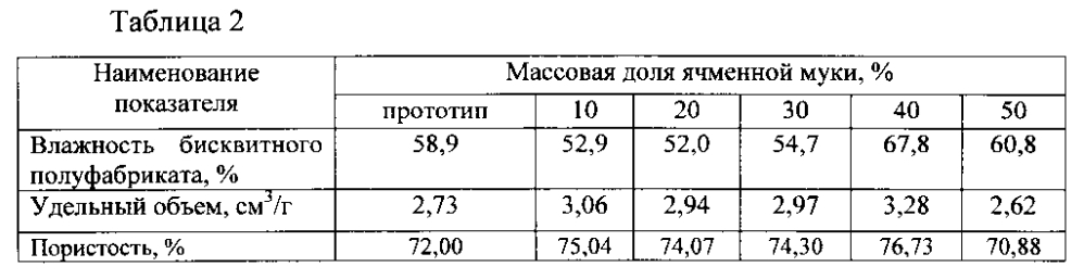 Способ производства бисквитного полуфабриката (патент 2598040)