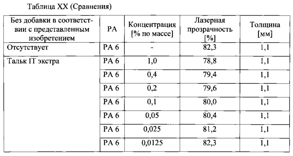 Полиамидные композиции с улучшенными оптическими свойствами (патент 2637556)