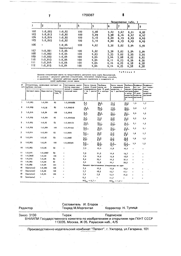 Способ получения стимулятора роста растений (патент 1759367)