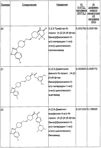 Двойные модуляторы 5-ht2a и d3-рецепторов (патент 2480466)