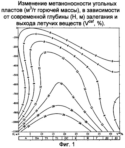 Способ определения метаноносности угольных пластов (патент 2299453)