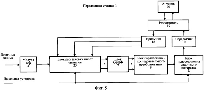 Способ передачи-приема данных в системе радиосвязи и устройство для его осуществления (патент 2341905)