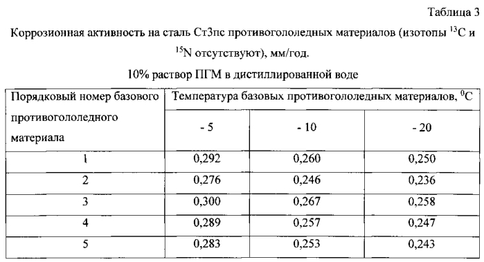 Способ получения твердого противогололедного материала на основе пищевой поваренной соли и кальцинированного хлорида кальция (варианты) (патент 2583960)