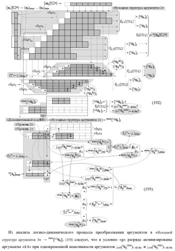 Функциональная структура сумматора f3( cd)max старших условно &quot;k&quot; разрядов параллельно-последовательного умножителя f ( cd), реализующая процедуру &quot;дешифрирования&quot; аргументов слагаемых [1,2sg h1] и [1,2sg h2] в &quot;дополнительном коде ru&quot; посредством арифметических аксиом троичной системы счисления f(+1,0,-1) и логического дифференцирования d1/dn   f1(+  -)d/dn (варианты русской логики) (патент 2476922)
