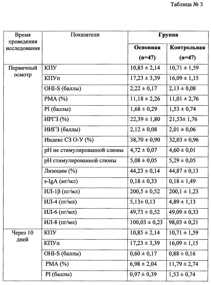 Способ лечения гиперестезии зубов у пациентов на фоне соматических заболеваний (патент 2638293)