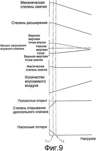 Способ регулирования механической степени сжатия и момента начала действия фактического сжатия (варианты) (патент 2407904)
