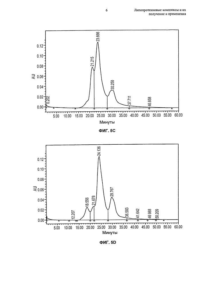 Липопротеиновые комплексы и их получение и применения (патент 2627173)