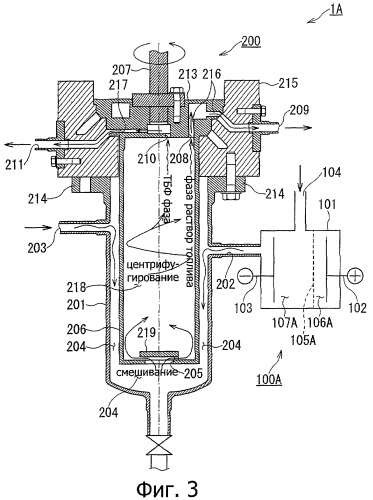 Способ обработки отработанного ядерного топлива и используемый для этого центробежный экстрактор (патент 2423743)