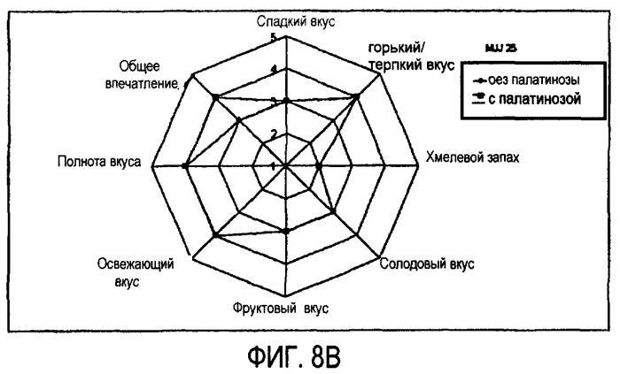 Микробиологически стабилизированное пиво (патент 2380400)