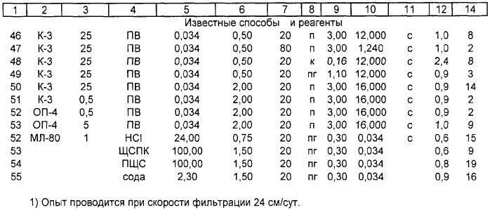 Реагент для обработки призабойной зоны нефтяного пласта и способ с его использованием (патент 2314332)