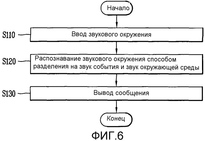 Робот-уборщик и способ управления таковым (патент 2540058)