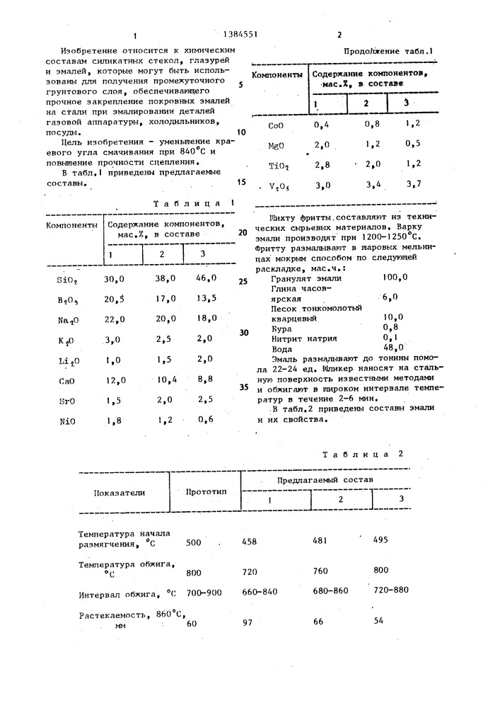 Грунтовая эмаль (патент 1384551)