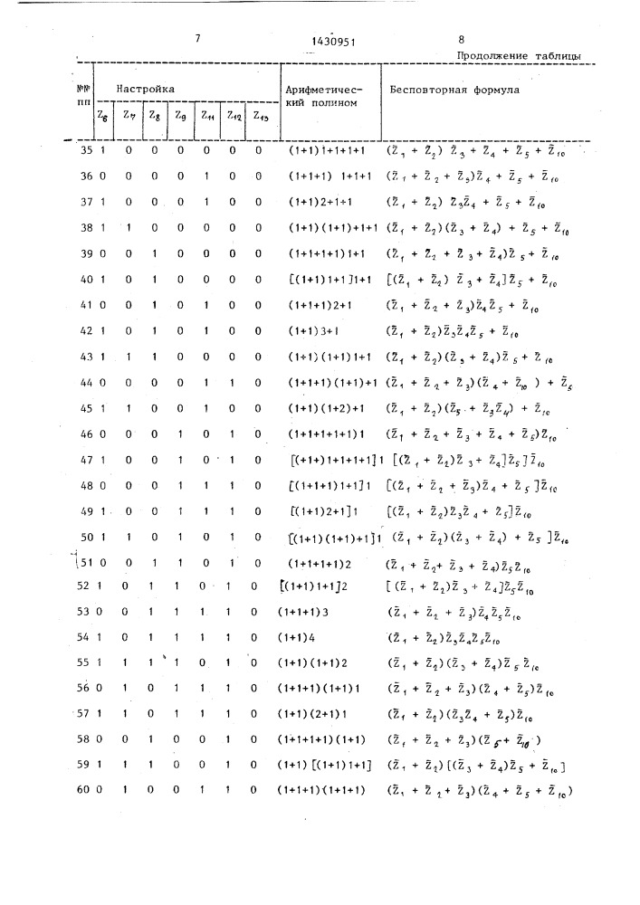 Многофункциональный логический модуль (патент 1430951)