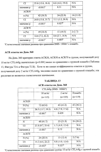 Способ лечения сердечно-сосудистого заболевания с применением растворимого ctla4 (патент 2353384)