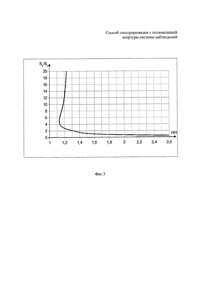 Способ электроразведки с оптимизацией апертуры системы наблюдений (патент 2645864)