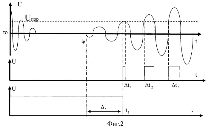Устройство компенсации погрешности измерения ультразвукового уровнемера (патент 2396521)