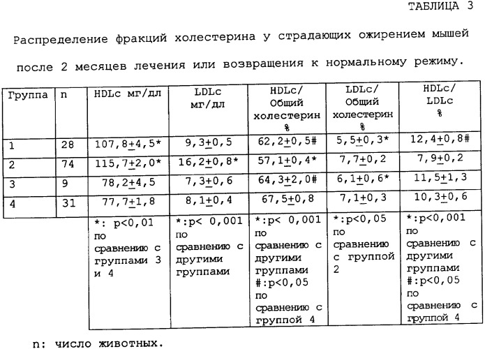 Применение производного пиразола для получения лекарственного средства, пригодного для профилактики и лечения дислипидемий и заболеваний, связанных с дислипидемиями и/или с ожирением (патент 2357731)