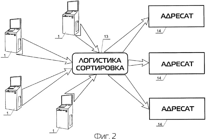 Почтовый ящик с оплатой услуг (патент 2361275)