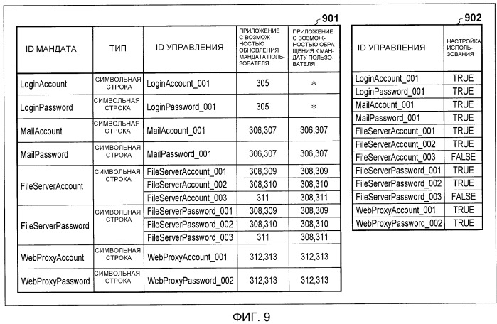Устройство обработки информации, способ его управления и компьютерно-считываемый носитель информации (патент 2506632)