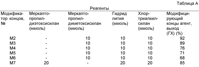 Модифицированные эластомерные полимеры (патент 2504555)