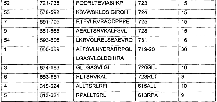 Полипептиды (патент 2581800)