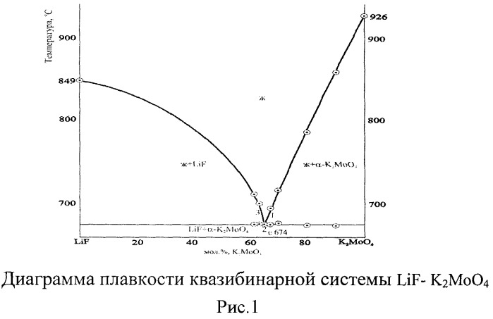 Теплоаккумулирующий состав (патент 2462497)