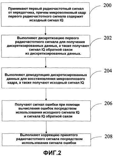 Способ, устройство и система для коррекции микроволновых сигналов (патент 2535917)