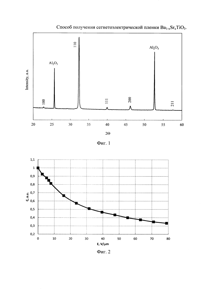 Способ получения сегнетоэлектрической пленки ba1-xsrxtio3 (патент 2619365)