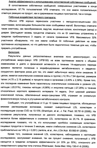 Композиция диетических волокон, включающая в себя глюкоманнан, ксантановую смолу, альгинат и липид (патент 2473245)