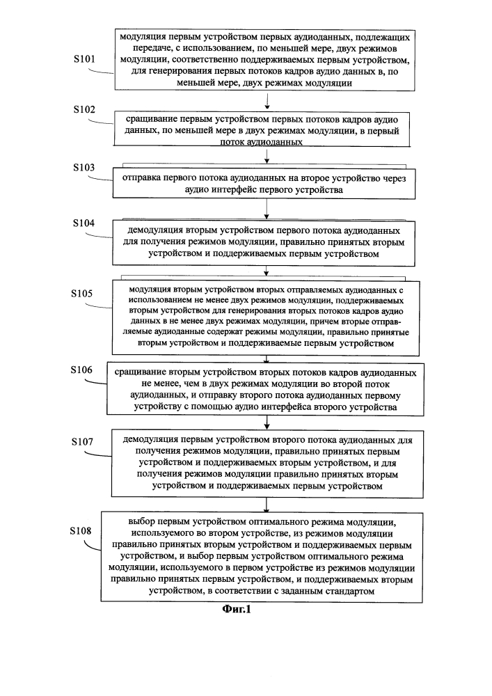 Способ, система и устройство самоадаптации режима модуляции аудиосообщений и токен электронной подписи (патент 2606960)