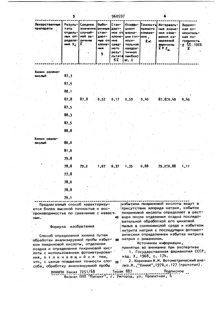 Способ определения хинина (патент 960597)