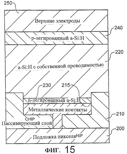 Обнаружение заряда или частицы (патент 2339973)