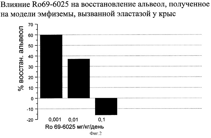 Производные алкилмочевины, обладающие свойствами ретиноидных агонистов (i), фармацевтическая композиция и лекарственное средство (патент 2299877)