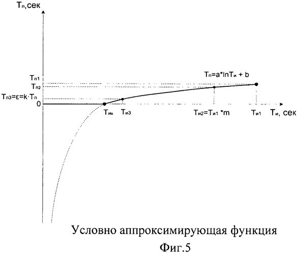 Система адаптивного двухпозиционного управления (патент 2430398)