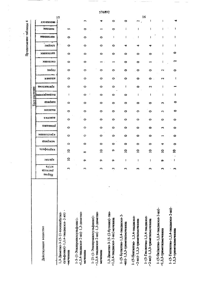 Гербицидный состав (патент 576892)