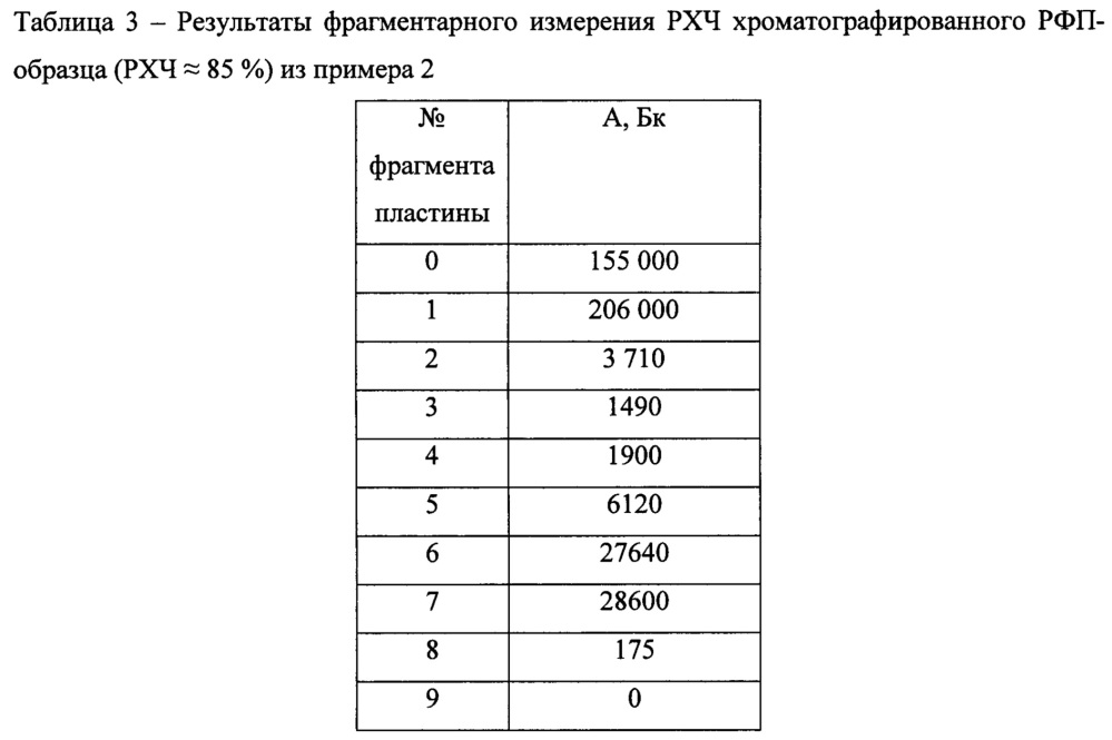 Способ получения термочувствительного радиофармпрепарата (патент 2665140)